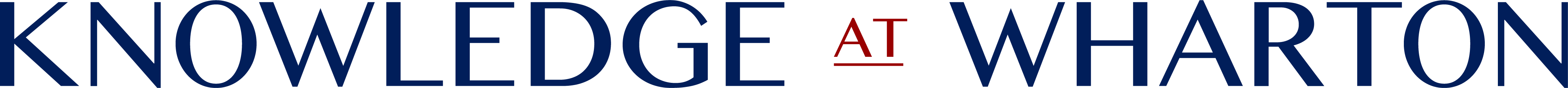 The image shows the logo of "Knowledge at Wharton," with the text in dark blue and "AT" highlighted in red.